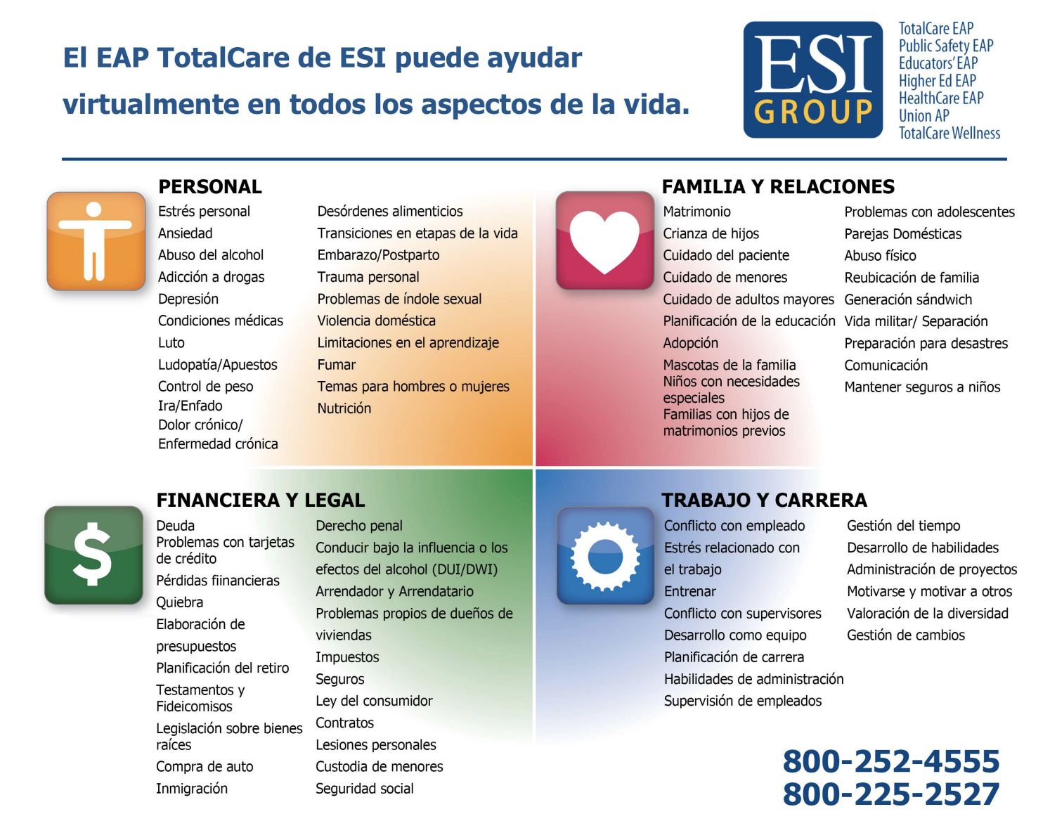 EAP - Benefits Categories (Espanol)