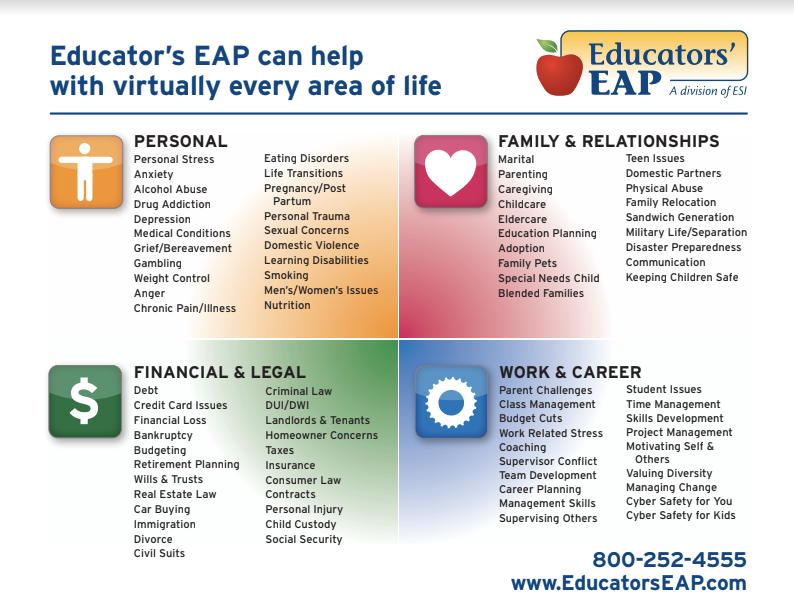 EAP - Benefits Categories (English)